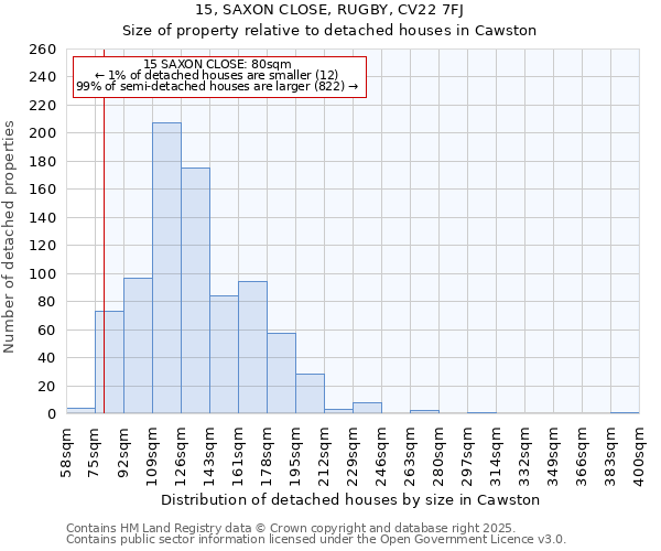 15, SAXON CLOSE, RUGBY, CV22 7FJ: Size of property relative to detached houses houses in Cawston