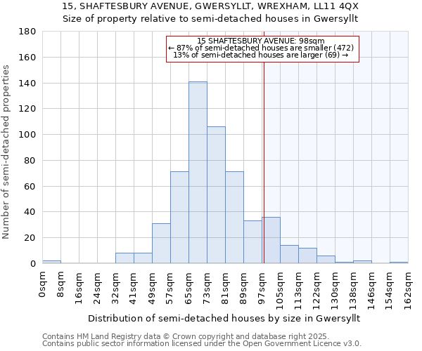 15, SHAFTESBURY AVENUE, GWERSYLLT, WREXHAM, LL11 4QX: Size of property relative to semi-detached houses houses in Gwersyllt
