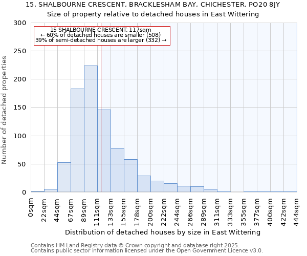 15, SHALBOURNE CRESCENT, BRACKLESHAM BAY, CHICHESTER, PO20 8JY: Size of property relative to detached houses houses in East Wittering