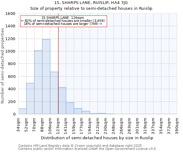 15, SHARPS LANE, RUISLIP, HA4 7JG: Size of property relative to semi-detached houses houses in Ruislip