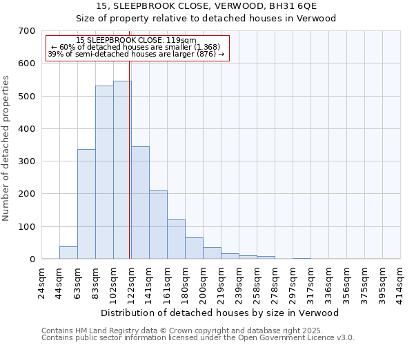 15, SLEEPBROOK CLOSE, VERWOOD, BH31 6QE: Size of property relative to detached houses houses in Verwood