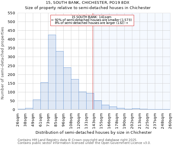 15, SOUTH BANK, CHICHESTER, PO19 8DX: Size of property relative to semi-detached houses houses in Chichester