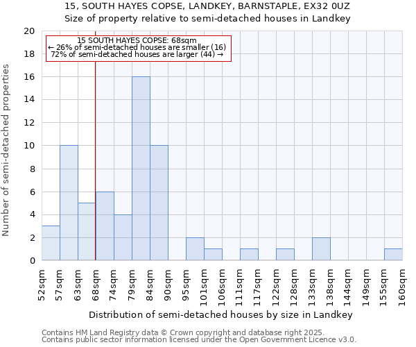 15, SOUTH HAYES COPSE, LANDKEY, BARNSTAPLE, EX32 0UZ: Size of property relative to semi-detached houses houses in Landkey