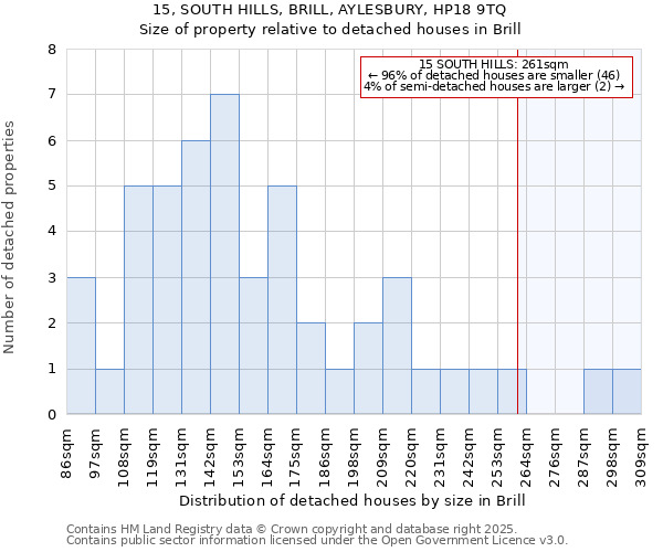 15, SOUTH HILLS, BRILL, AYLESBURY, HP18 9TQ: Size of property relative to detached houses houses in Brill