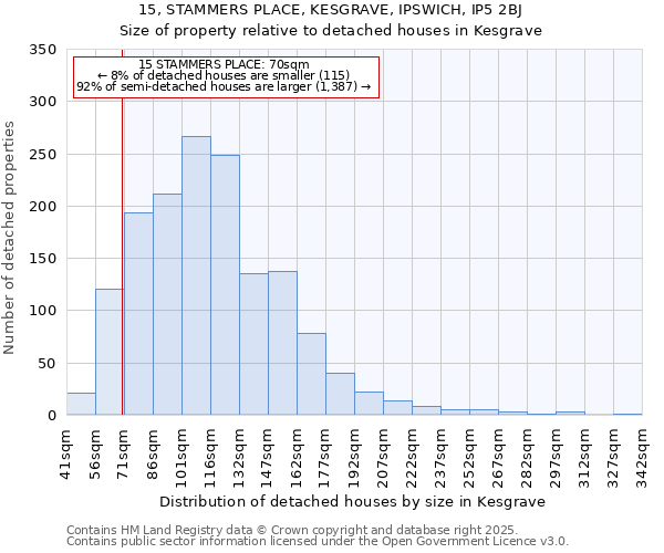 15, STAMMERS PLACE, KESGRAVE, IPSWICH, IP5 2BJ: Size of property relative to detached houses houses in Kesgrave