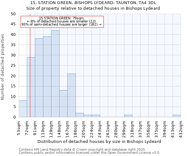 15, STATION GREEN, BISHOPS LYDEARD, TAUNTON, TA4 3DL: Size of property relative to detached houses houses in Bishops Lydeard