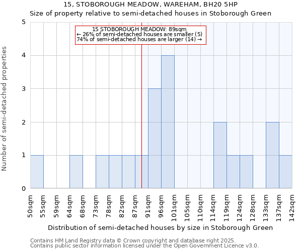 15, STOBOROUGH MEADOW, WAREHAM, BH20 5HP: Size of property relative to semi-detached houses houses in Stoborough Green