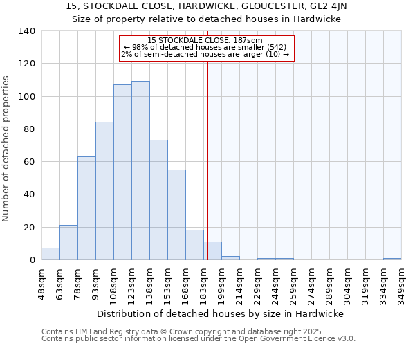 15, STOCKDALE CLOSE, HARDWICKE, GLOUCESTER, GL2 4JN: Size of property relative to detached houses houses in Hardwicke
