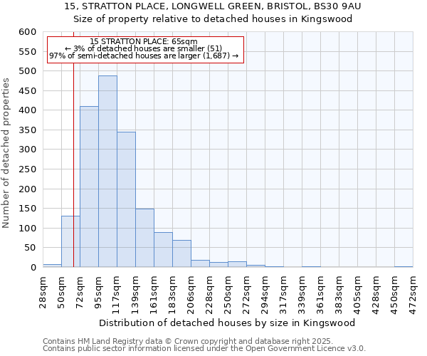 15, STRATTON PLACE, LONGWELL GREEN, BRISTOL, BS30 9AU: Size of property relative to detached houses houses in Kingswood