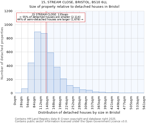 15, STREAM CLOSE, BRISTOL, BS10 6LL: Size of property relative to detached houses houses in Bristol