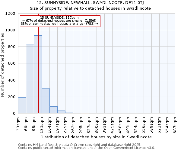 15, SUNNYSIDE, NEWHALL, SWADLINCOTE, DE11 0TJ: Size of property relative to detached houses houses in Swadlincote