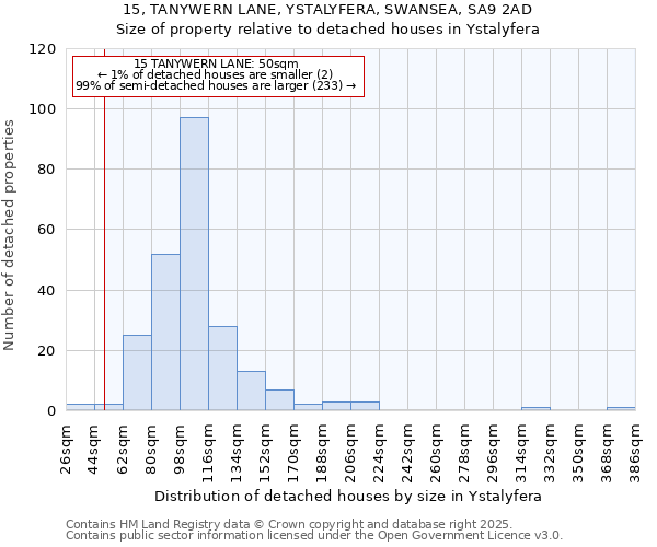 15, TANYWERN LANE, YSTALYFERA, SWANSEA, SA9 2AD: Size of property relative to detached houses houses in Ystalyfera