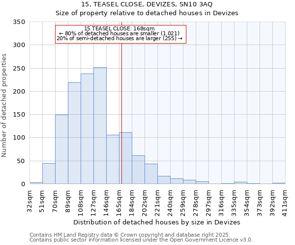 15, TEASEL CLOSE, DEVIZES, SN10 3AQ: Size of property relative to detached houses houses in Devizes
