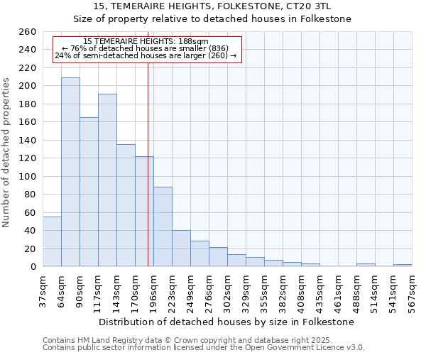 15, TEMERAIRE HEIGHTS, FOLKESTONE, CT20 3TL: Size of property relative to detached houses houses in Folkestone