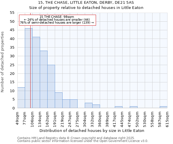15, THE CHASE, LITTLE EATON, DERBY, DE21 5AS: Size of property relative to detached houses houses in Little Eaton