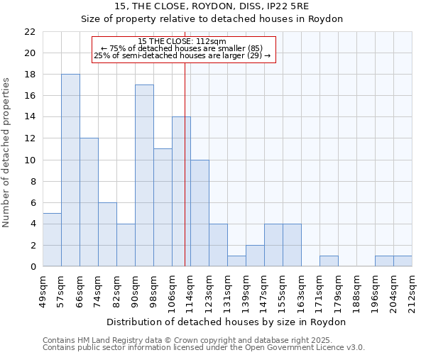 15, THE CLOSE, ROYDON, DISS, IP22 5RE: Size of property relative to detached houses houses in Roydon