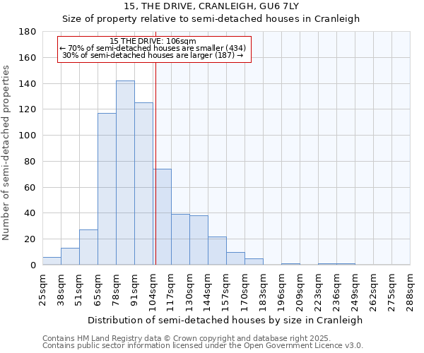 15, THE DRIVE, CRANLEIGH, GU6 7LY: Size of property relative to semi-detached houses houses in Cranleigh
