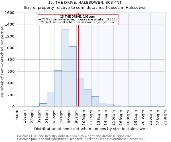 15, THE DRIVE, HALESOWEN, B63 4NT: Size of property relative to semi-detached houses houses in Halesowen