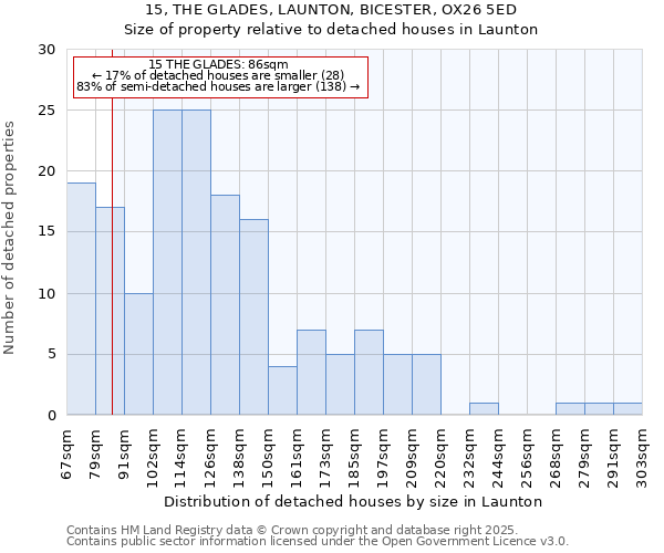 15, THE GLADES, LAUNTON, BICESTER, OX26 5ED: Size of property relative to detached houses houses in Launton