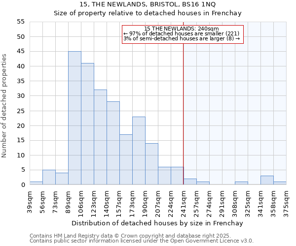 15, THE NEWLANDS, BRISTOL, BS16 1NQ: Size of property relative to detached houses houses in Frenchay