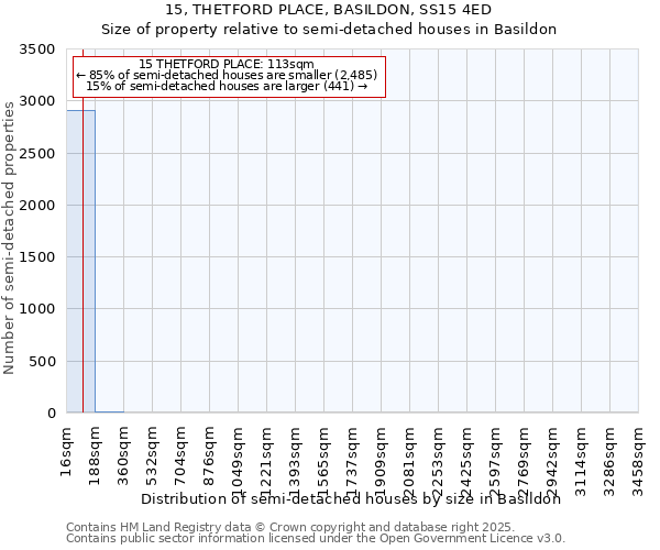 15, THETFORD PLACE, BASILDON, SS15 4ED: Size of property relative to semi-detached houses houses in Basildon