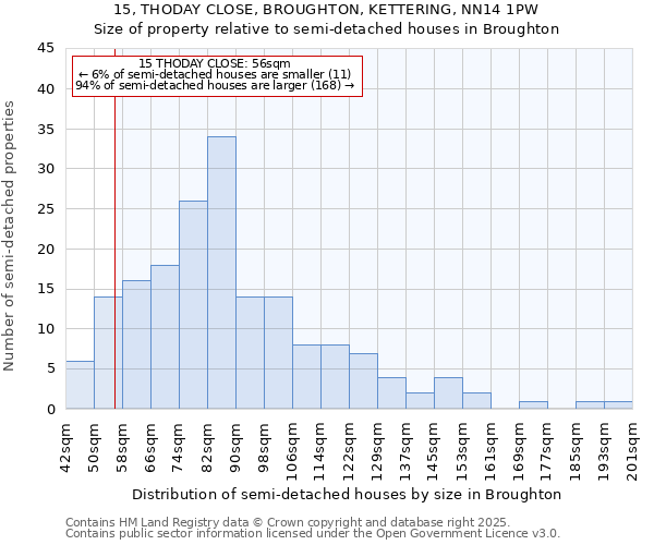 15, THODAY CLOSE, BROUGHTON, KETTERING, NN14 1PW: Size of property relative to semi-detached houses houses in Broughton