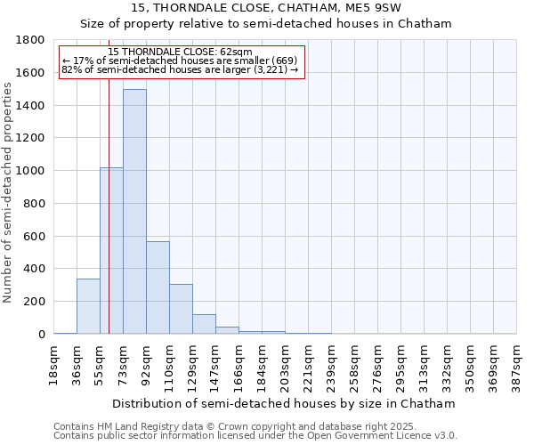 15, THORNDALE CLOSE, CHATHAM, ME5 9SW: Size of property relative to semi-detached houses houses in Chatham