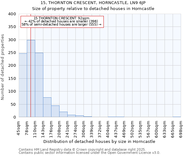 15, THORNTON CRESCENT, HORNCASTLE, LN9 6JP: Size of property relative to detached houses houses in Horncastle