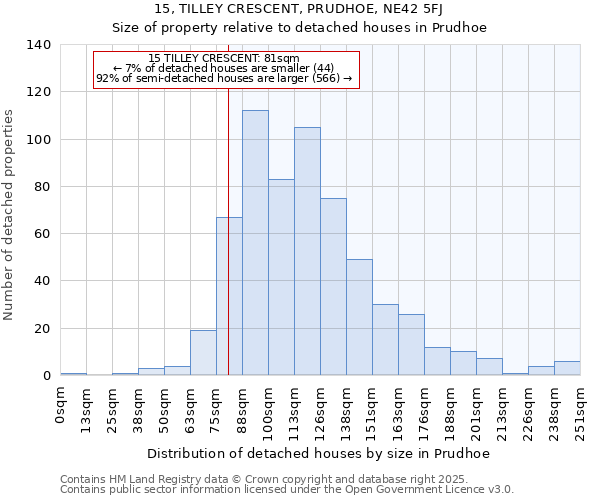 15, TILLEY CRESCENT, PRUDHOE, NE42 5FJ: Size of property relative to detached houses houses in Prudhoe
