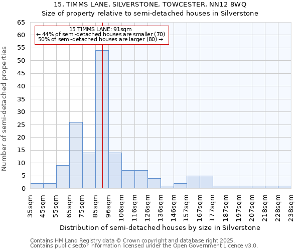 15, TIMMS LANE, SILVERSTONE, TOWCESTER, NN12 8WQ: Size of property relative to semi-detached houses houses in Silverstone