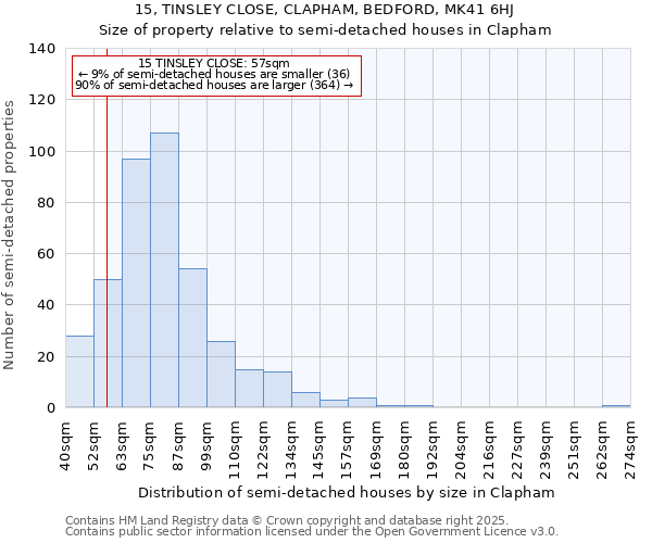15, TINSLEY CLOSE, CLAPHAM, BEDFORD, MK41 6HJ: Size of property relative to semi-detached houses houses in Clapham