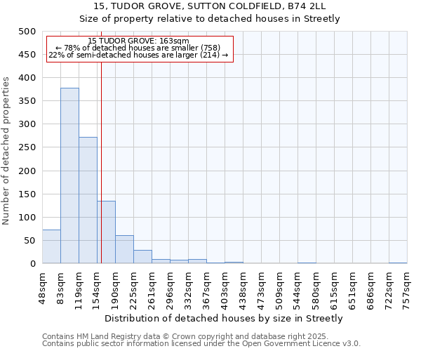 15, TUDOR GROVE, SUTTON COLDFIELD, B74 2LL: Size of property relative to detached houses houses in Streetly