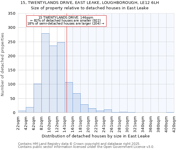15, TWENTYLANDS DRIVE, EAST LEAKE, LOUGHBOROUGH, LE12 6LH: Size of property relative to detached houses houses in East Leake