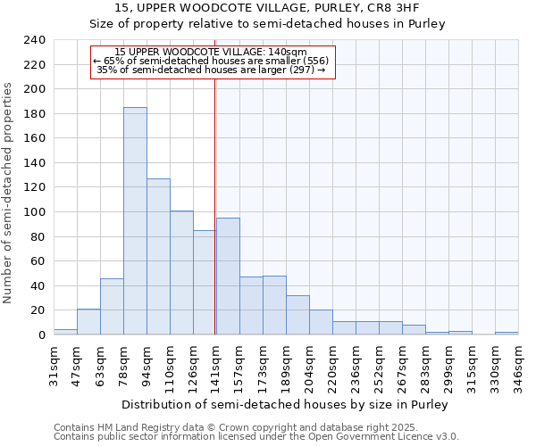 15, UPPER WOODCOTE VILLAGE, PURLEY, CR8 3HF: Size of property relative to semi-detached houses houses in Purley