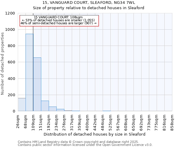 15, VANGUARD COURT, SLEAFORD, NG34 7WL: Size of property relative to detached houses houses in Sleaford