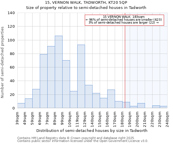 15, VERNON WALK, TADWORTH, KT20 5QP: Size of property relative to semi-detached houses houses in Tadworth