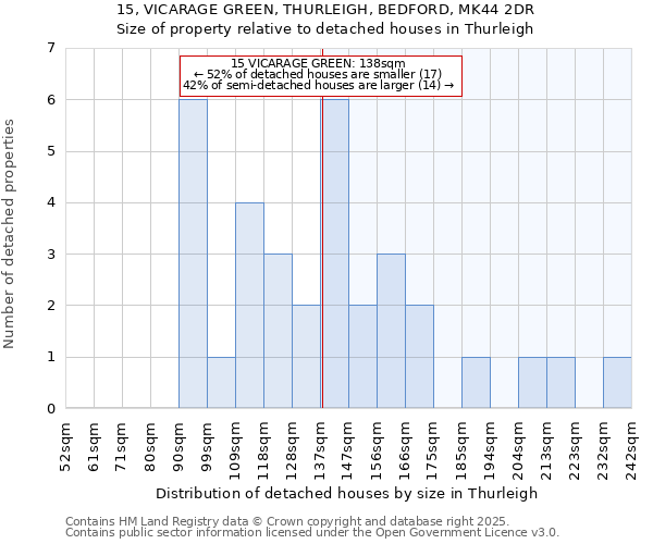 15, VICARAGE GREEN, THURLEIGH, BEDFORD, MK44 2DR: Size of property relative to detached houses houses in Thurleigh