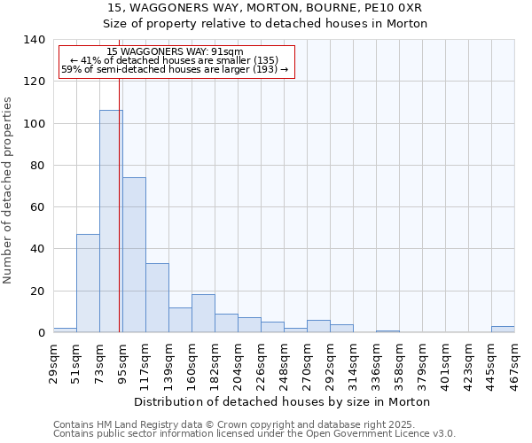 15, WAGGONERS WAY, MORTON, BOURNE, PE10 0XR: Size of property relative to detached houses houses in Morton