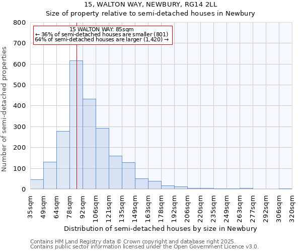 15, WALTON WAY, NEWBURY, RG14 2LL: Size of property relative to semi-detached houses houses in Newbury