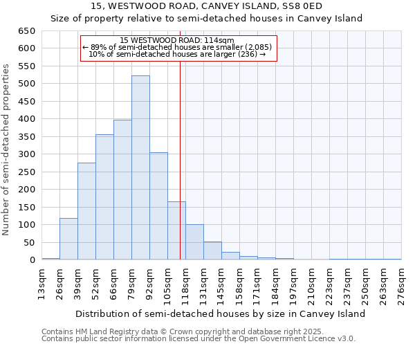 15, WESTWOOD ROAD, CANVEY ISLAND, SS8 0ED: Size of property relative to semi-detached houses houses in Canvey Island