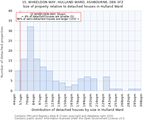 15, WHEELDON WAY, HULLAND WARD, ASHBOURNE, DE6 3FZ: Size of property relative to detached houses houses in Hulland Ward