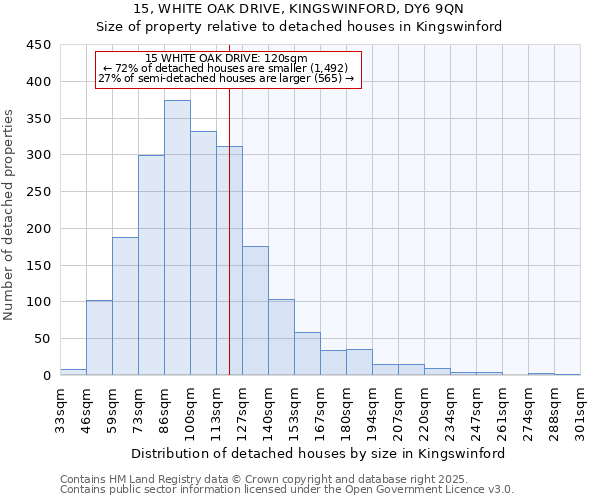 15, WHITE OAK DRIVE, KINGSWINFORD, DY6 9QN: Size of property relative to detached houses houses in Kingswinford