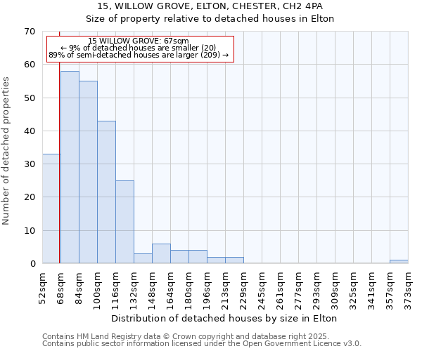 15, WILLOW GROVE, ELTON, CHESTER, CH2 4PA: Size of property relative to detached houses houses in Elton