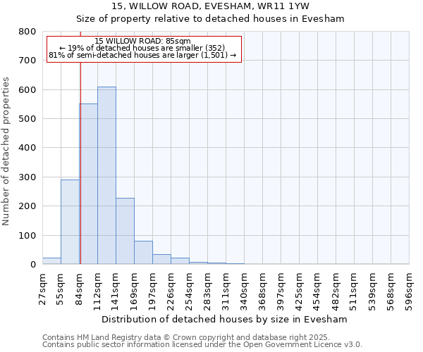 15, WILLOW ROAD, EVESHAM, WR11 1YW: Size of property relative to detached houses houses in Evesham