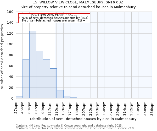 15, WILLOW VIEW CLOSE, MALMESBURY, SN16 0BZ: Size of property relative to semi-detached houses houses in Malmesbury