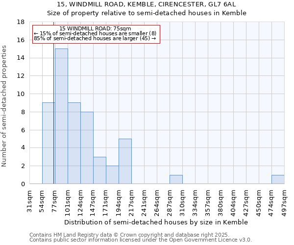 15, WINDMILL ROAD, KEMBLE, CIRENCESTER, GL7 6AL: Size of property relative to semi-detached houses houses in Kemble