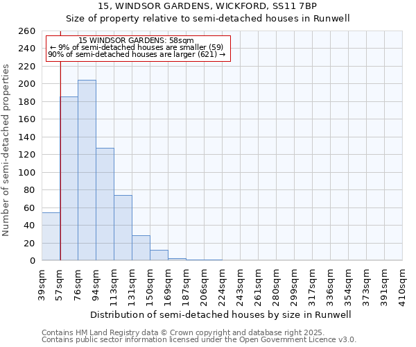 15, WINDSOR GARDENS, WICKFORD, SS11 7BP: Size of property relative to semi-detached houses houses in Runwell