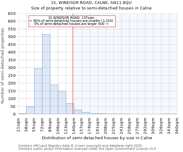 15, WINDSOR ROAD, CALNE, SN11 8QU: Size of property relative to semi-detached houses houses in Calne