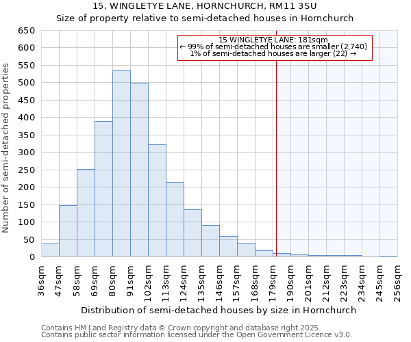 15, WINGLETYE LANE, HORNCHURCH, RM11 3SU: Size of property relative to semi-detached houses houses in Hornchurch