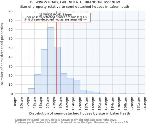 15, WINGS ROAD, LAKENHEATH, BRANDON, IP27 9HW: Size of property relative to semi-detached houses houses in Lakenheath